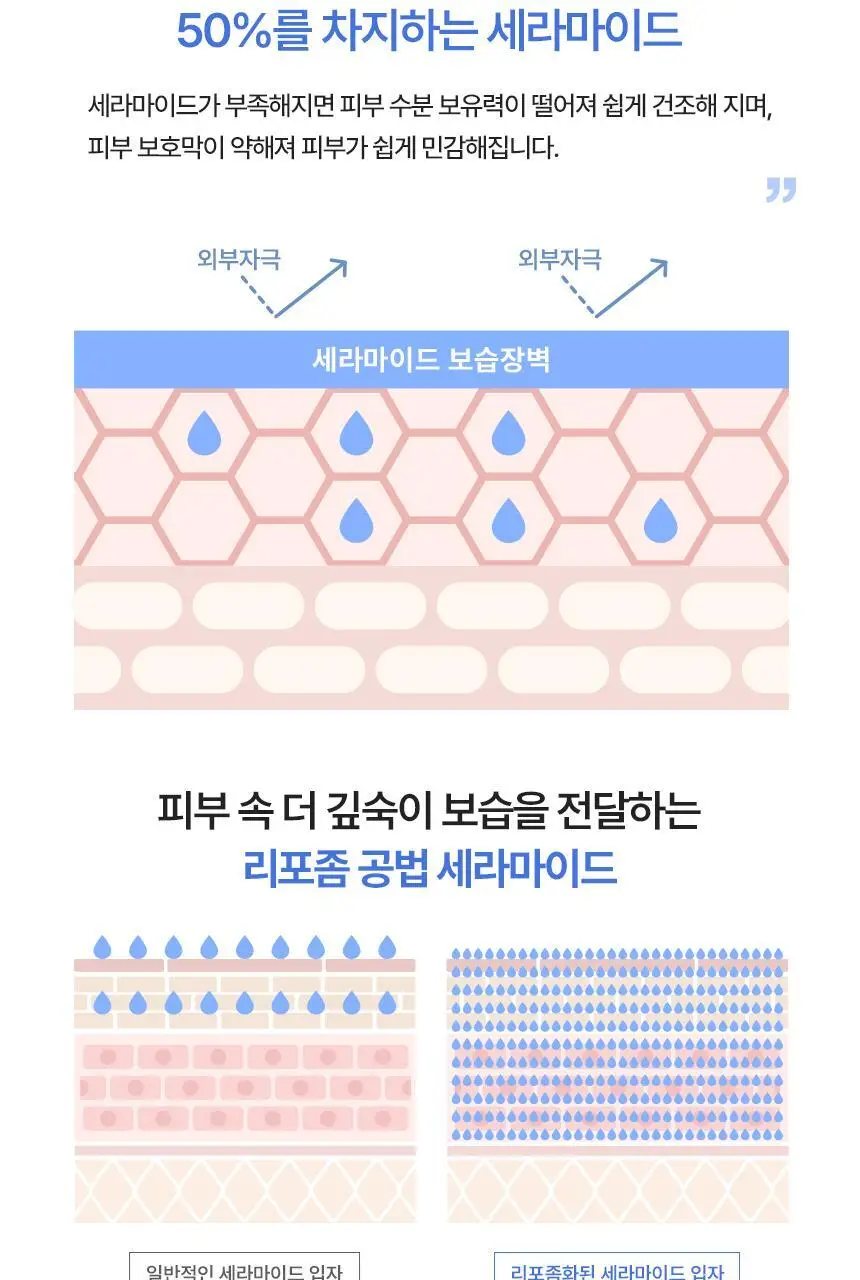 [진정보습/장벽케어] 키노닉스 원더 레미디 세라마이드 고보습 크림 50ml 상세페이지 4